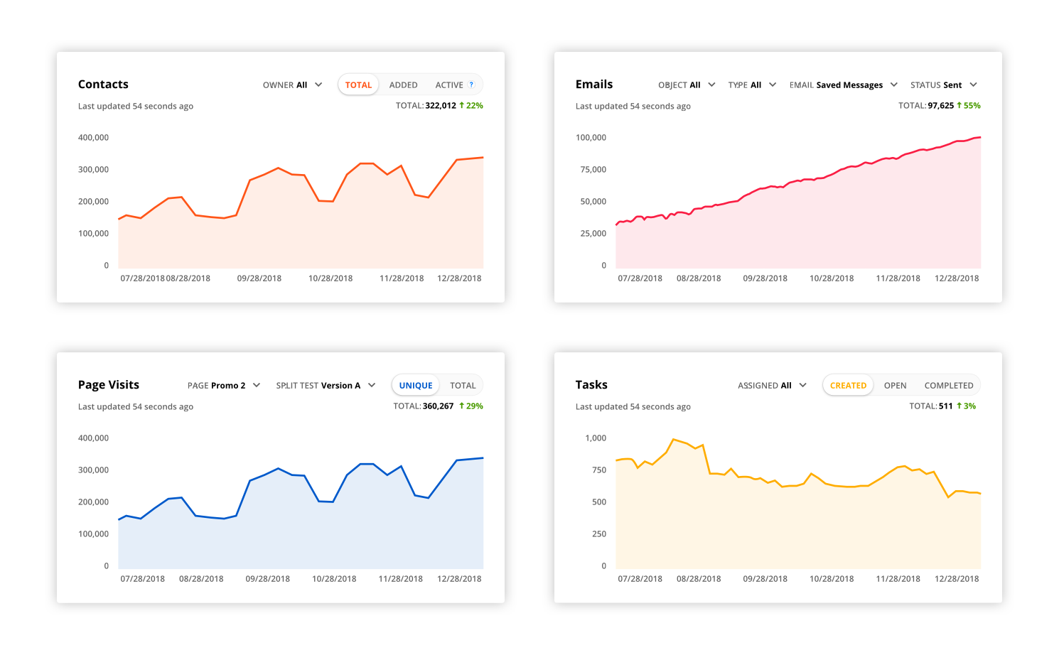 Charts examples